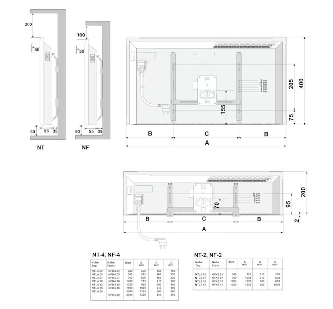 S&auml;hk&ouml;patteri - NFK4N 07 750W IP24 40x63CM - Nob&ouml; Front